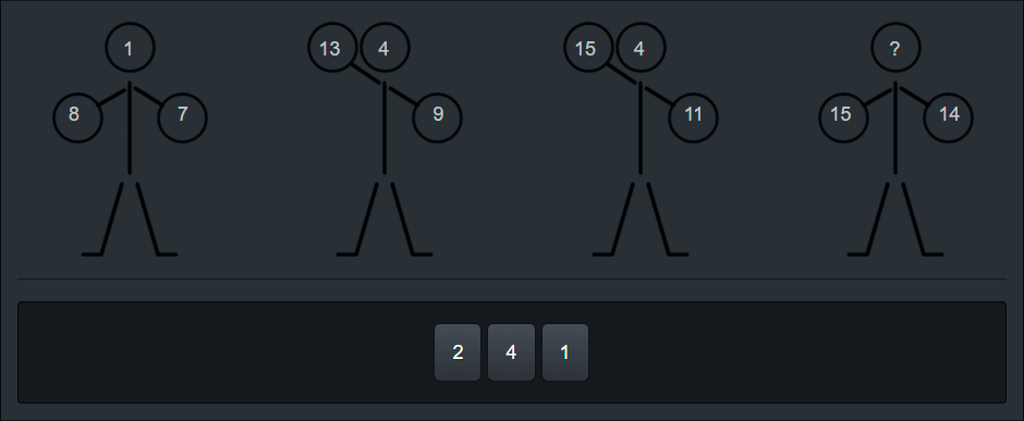 Test de la figura humana
